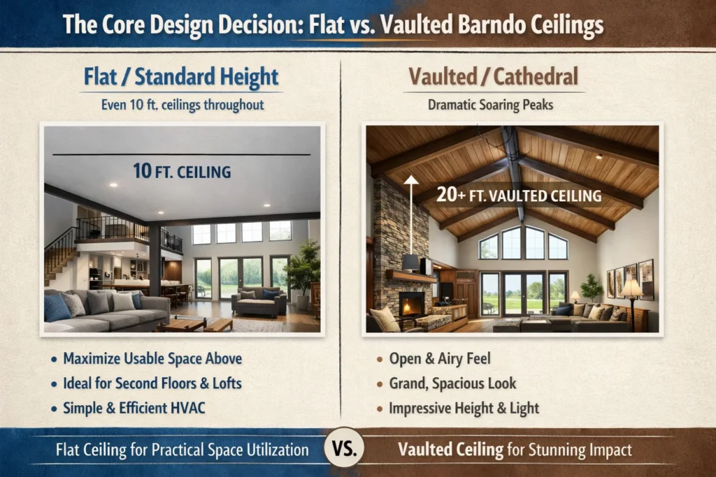 The Core Design Decision Flat vs. Vaulted Barndo Ceilings